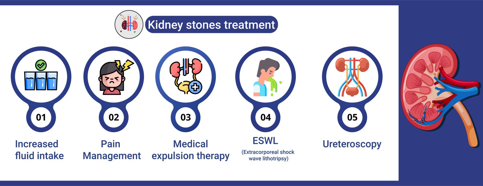 Kidney Stones in Infants and Children: Symptoms and Treatment