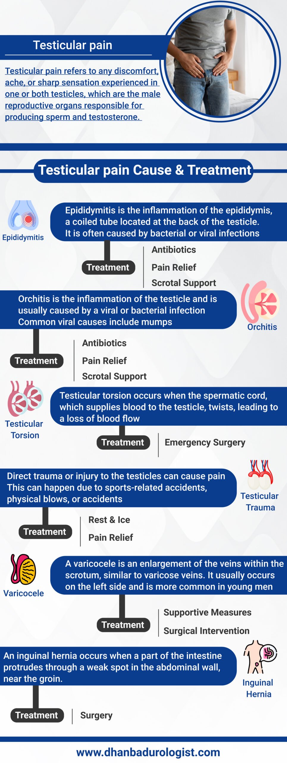 Emergency testicular sperm extraction after scrotal trauma in a patient  with a history of contralateral orchiopexy for cryptorchidism case report  and review of the literature - ScienceDirect