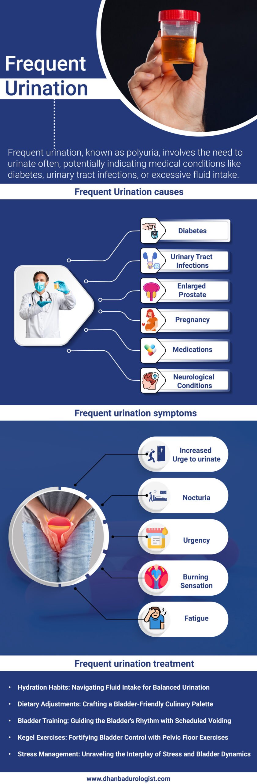 Frequent Urination: Symptoms, Causes, and Treatment