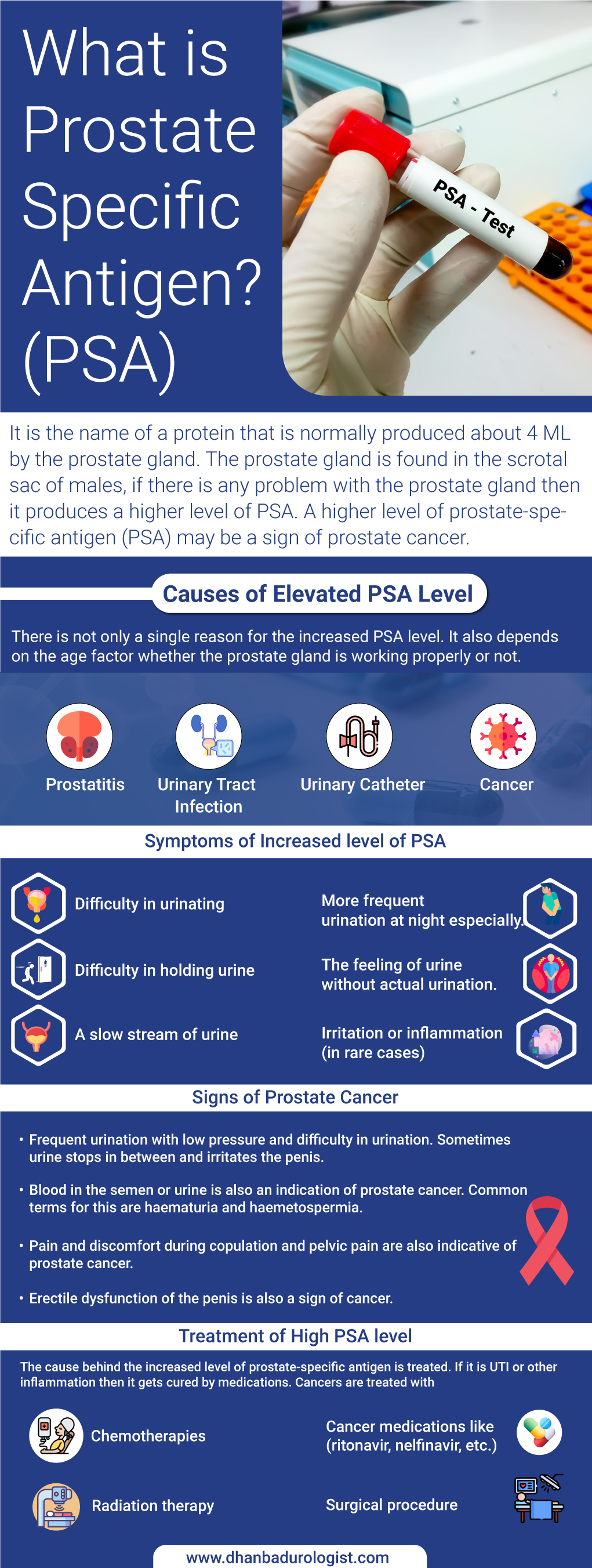 Understanding High PSA Levels What It Means For Your Health