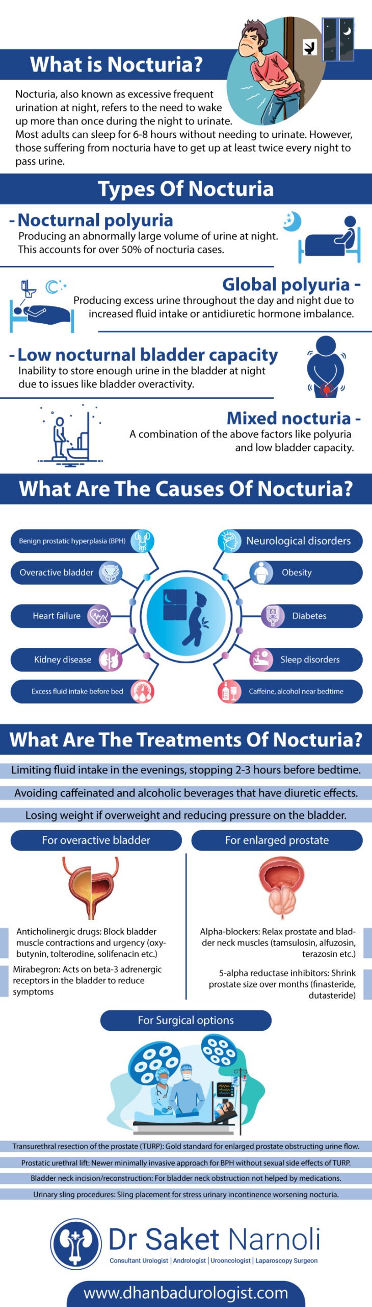 Nocturia: Causes, Symptoms, Diagnosis & Treatment