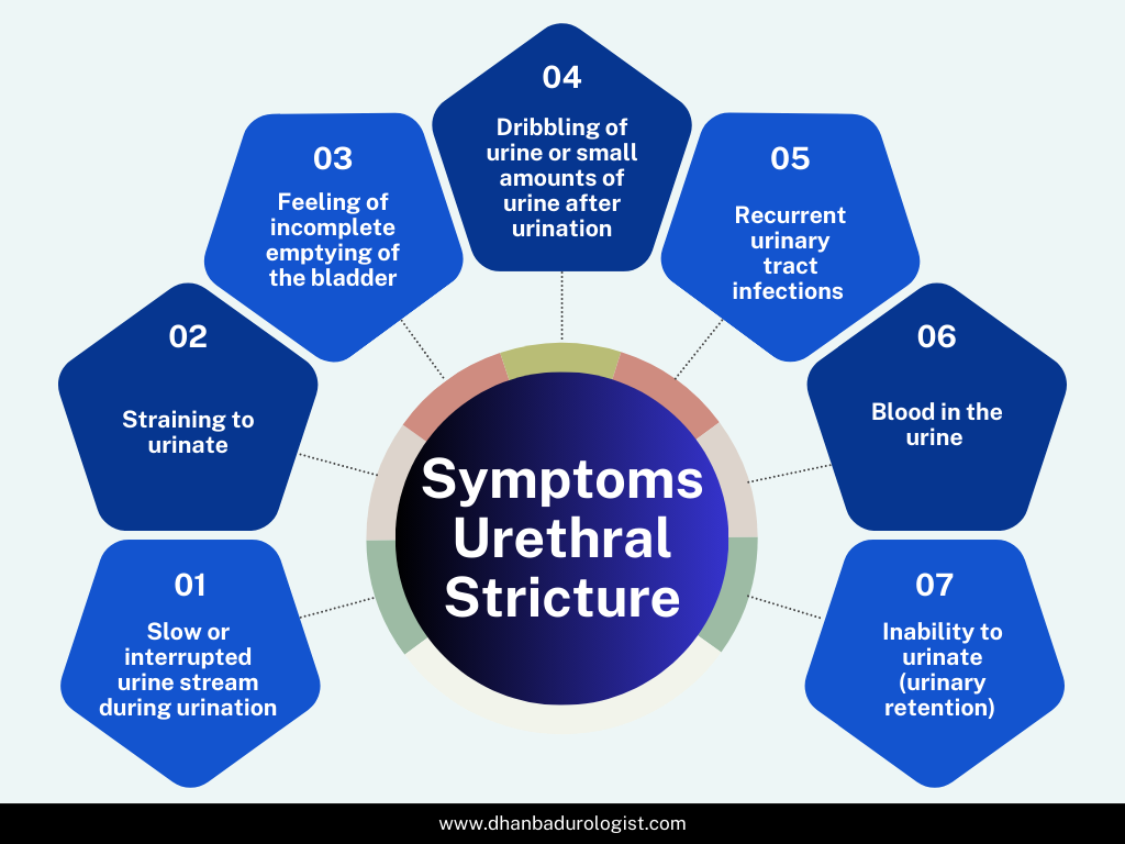 Urethral Syndrome: Causes, Symptoms, and Diagnosis