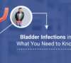 bladder Infection