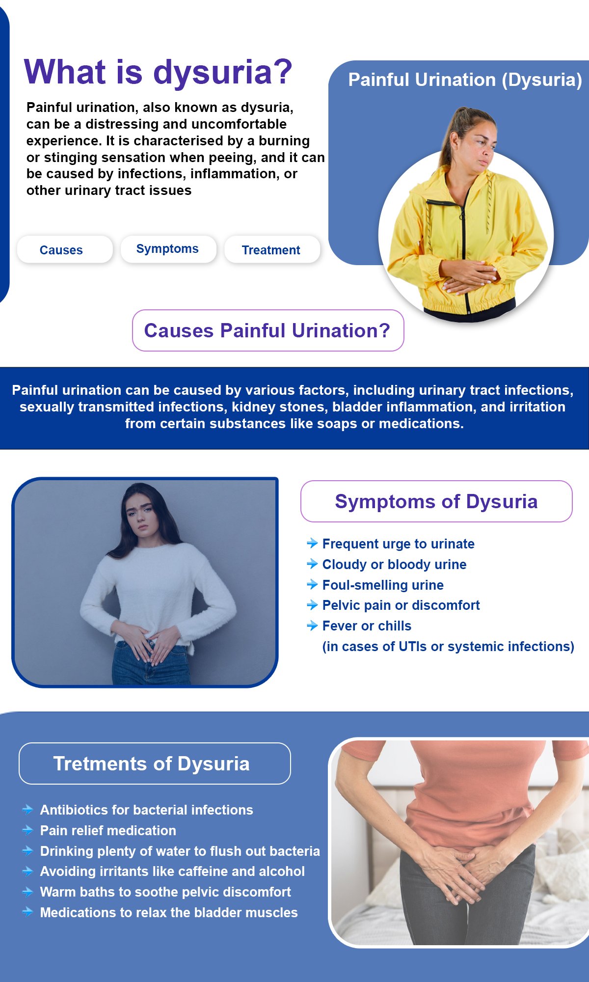 Painful Urination or Dysuria Causes, symptoms & treatment