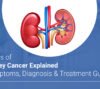kidney cancer symptoms & treatment in Dhanbad