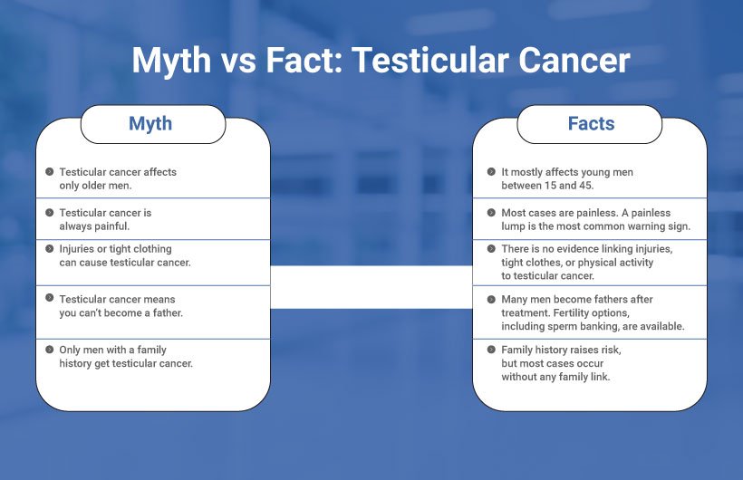 Testicular Cancer Myths vs Facts