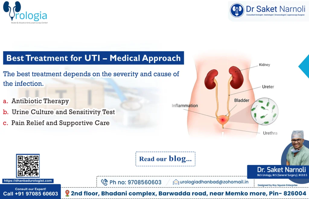 Best Treatment for UTI – Medical Approach